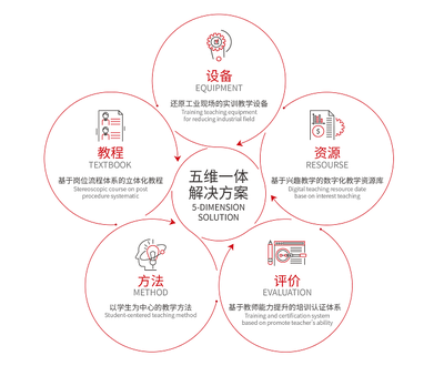 中心動(dòng)態(tài) | 機(jī)械工業(yè)教育發(fā)展中心